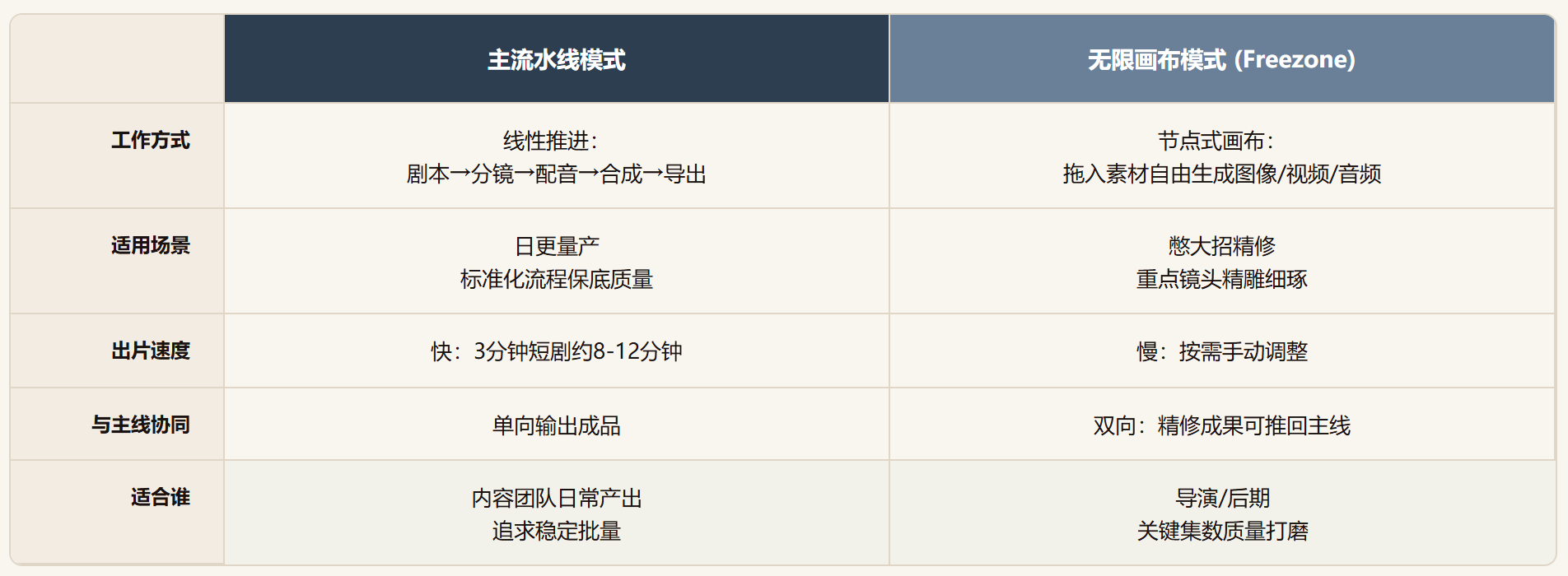 DramaClaw :把整条视频生产线搬上了 GitHub