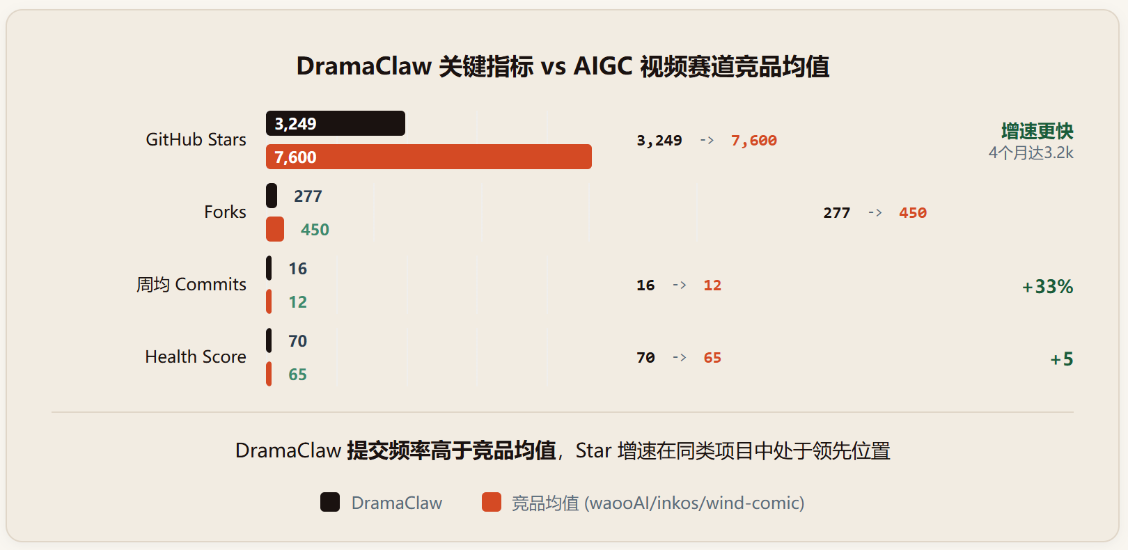 DramaClaw :把整条视频生产线搬上了 GitHub