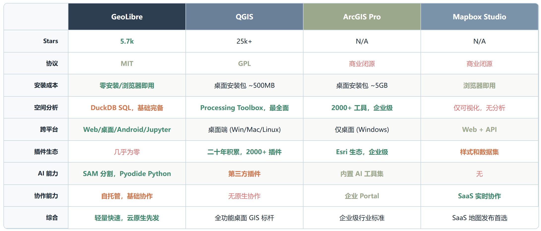 GeoLibre:把整个 GIS 塞进浏览器,这不是魔术,是 DuckDB-WASM