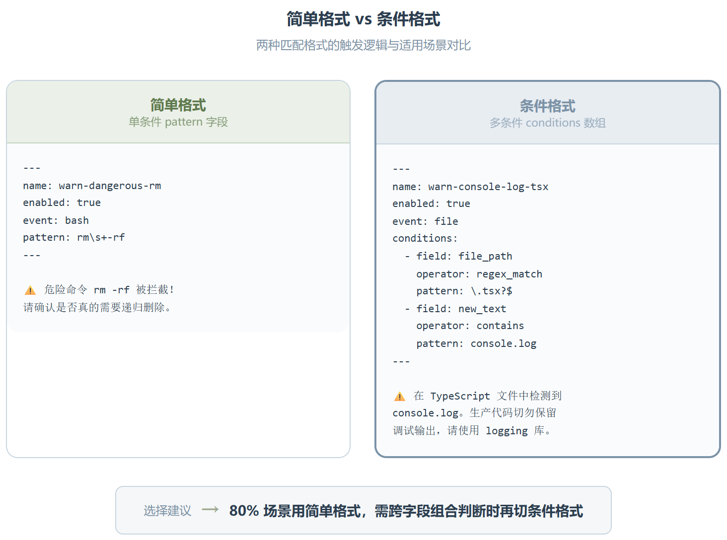 Rule-identifier ：把团队编码规范写成 Hookify 规则