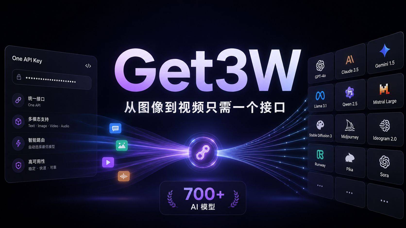 Get3W 评测：一个 API Key 调用 700+ AI 模型，多模态聚合平台的真实体验