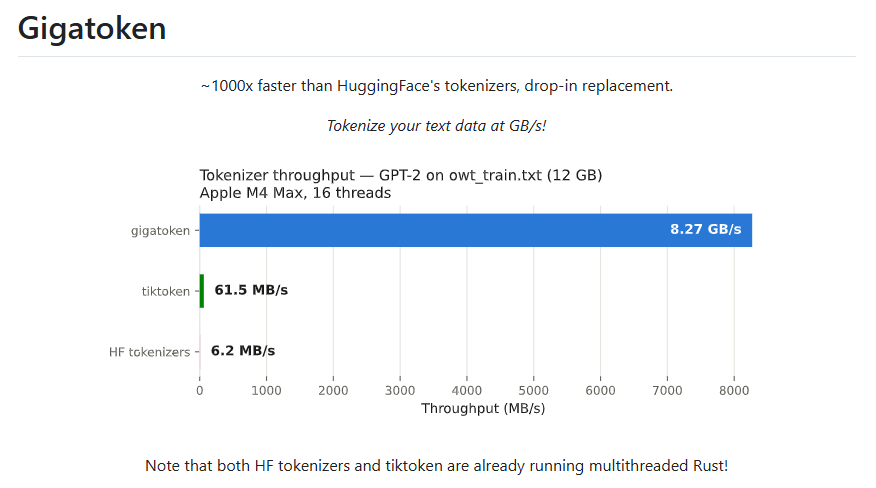 Gigatoken：一个斯坦福博士生把 BPE 分词器写到了 24.53 GB/s