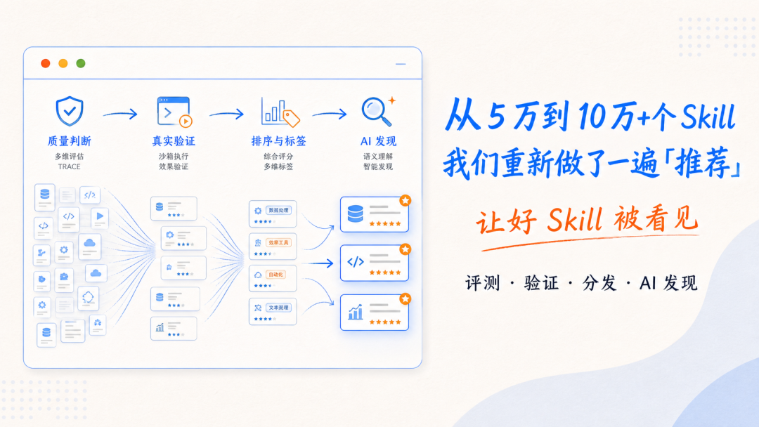 10万+Skill 背后：腾讯SkillHub如何帮用户找到真正好用的那20%