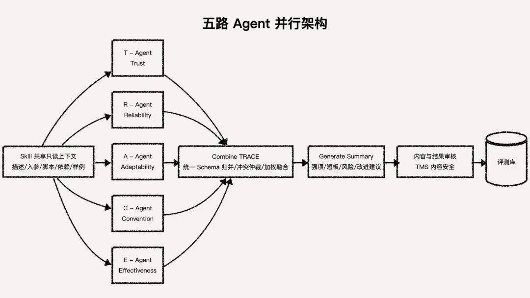 10万+Skill 背后：腾讯SkillHub如何帮用户找到真正好用的那20%