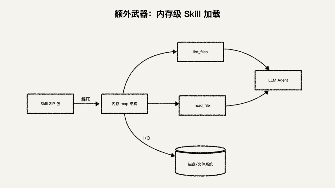 10万+Skill 背后：腾讯SkillHub如何帮用户找到真正好用的那20%