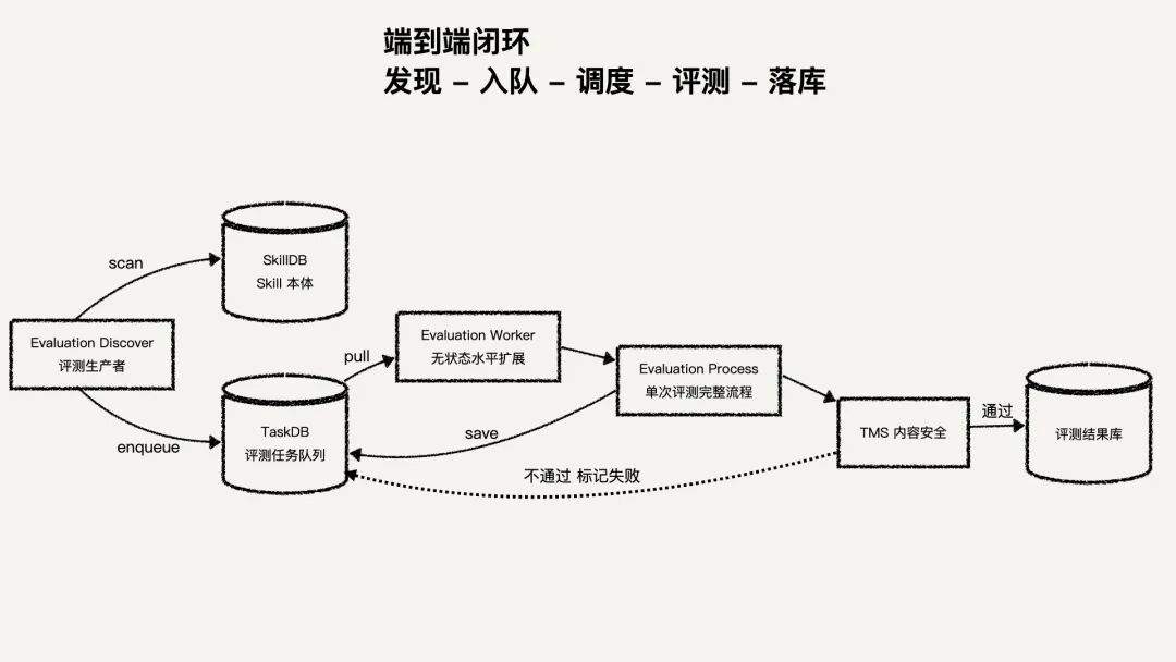 10万+Skill 背后：腾讯SkillHub如何帮用户找到真正好用的那20%