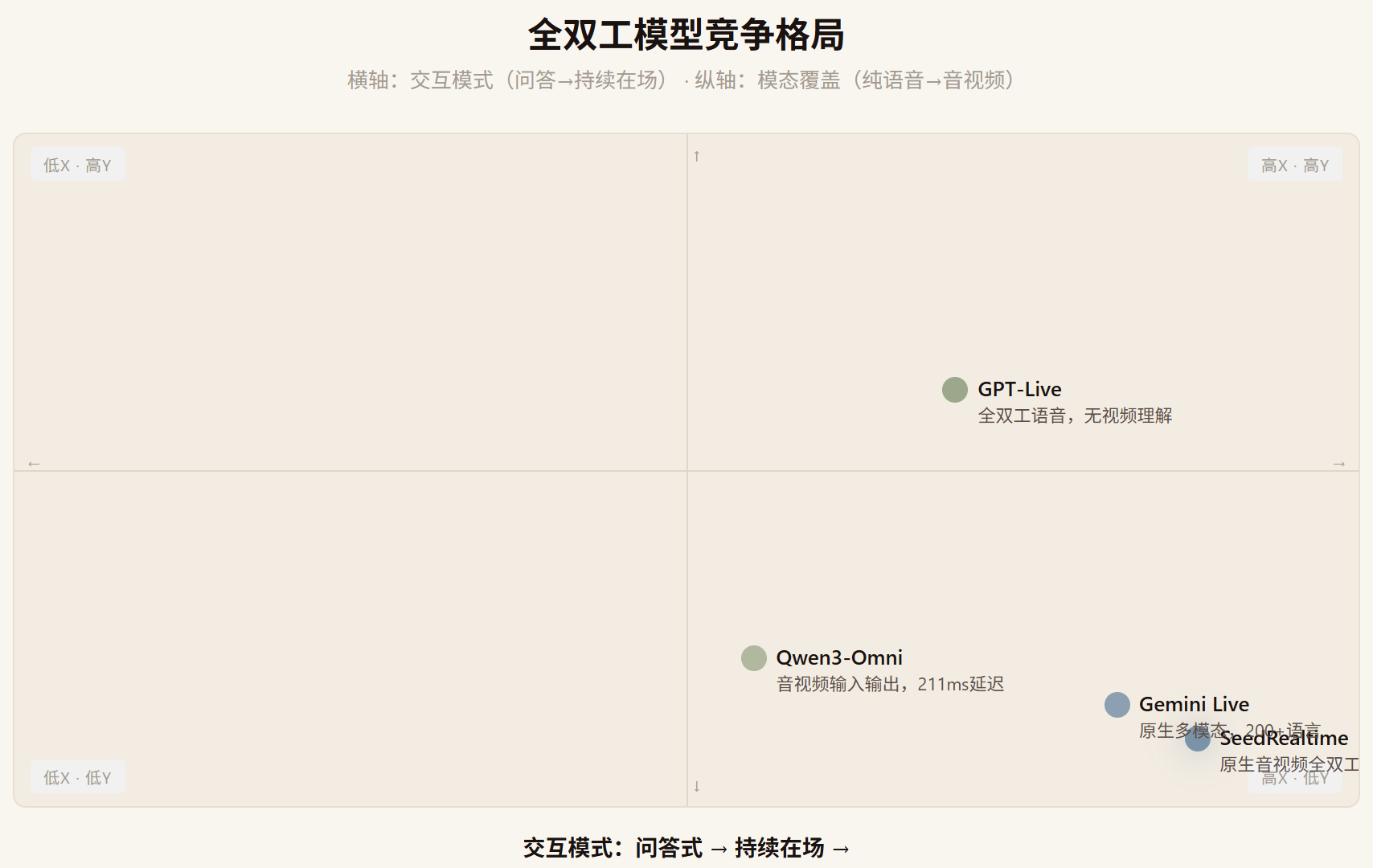 SeedRealtime：字节让 AI 学会"边看边听边说"，豆包视频通话现在像个真人了