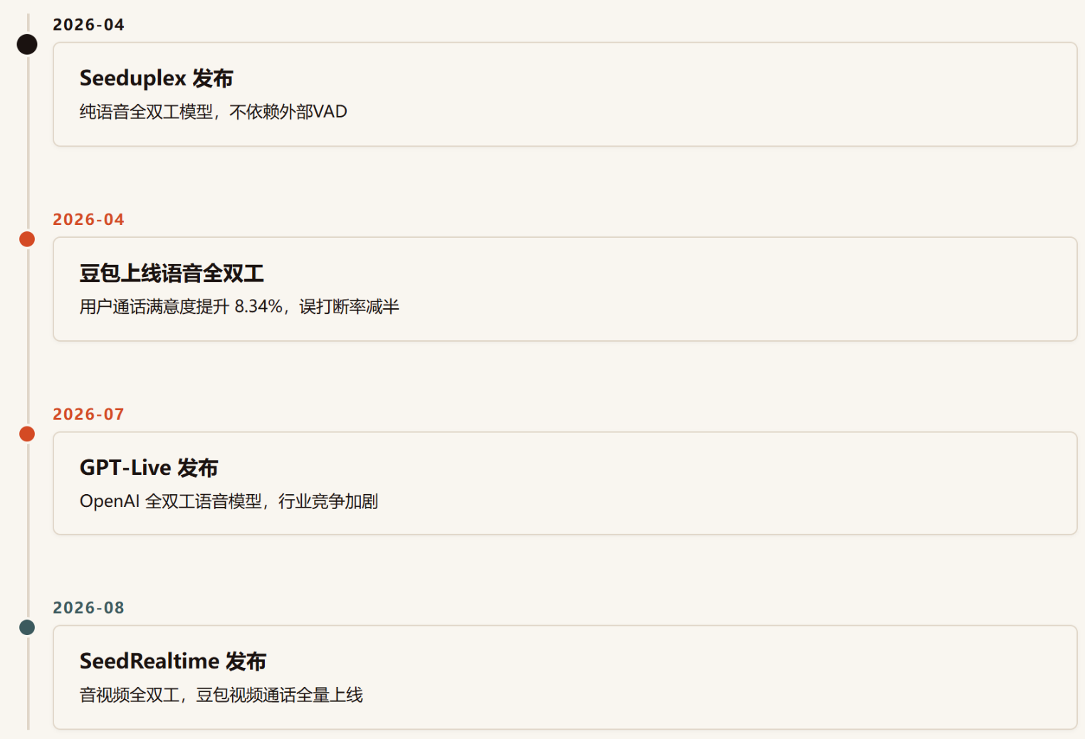 SeedRealtime：字节让 AI 学会"边看边听边说"，豆包视频通话现在像个真人了