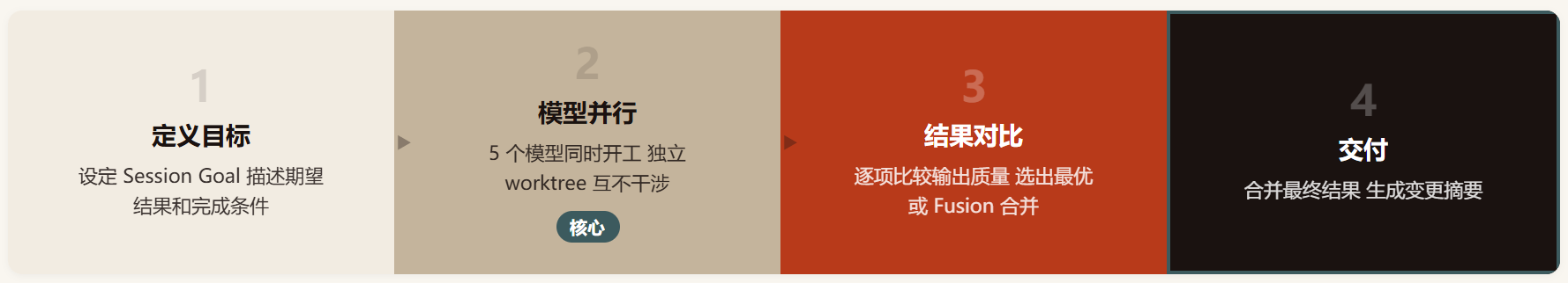 OpenChamber:当你的 AI 编程 Agent 需要的不是终端,是一个驾驶舱