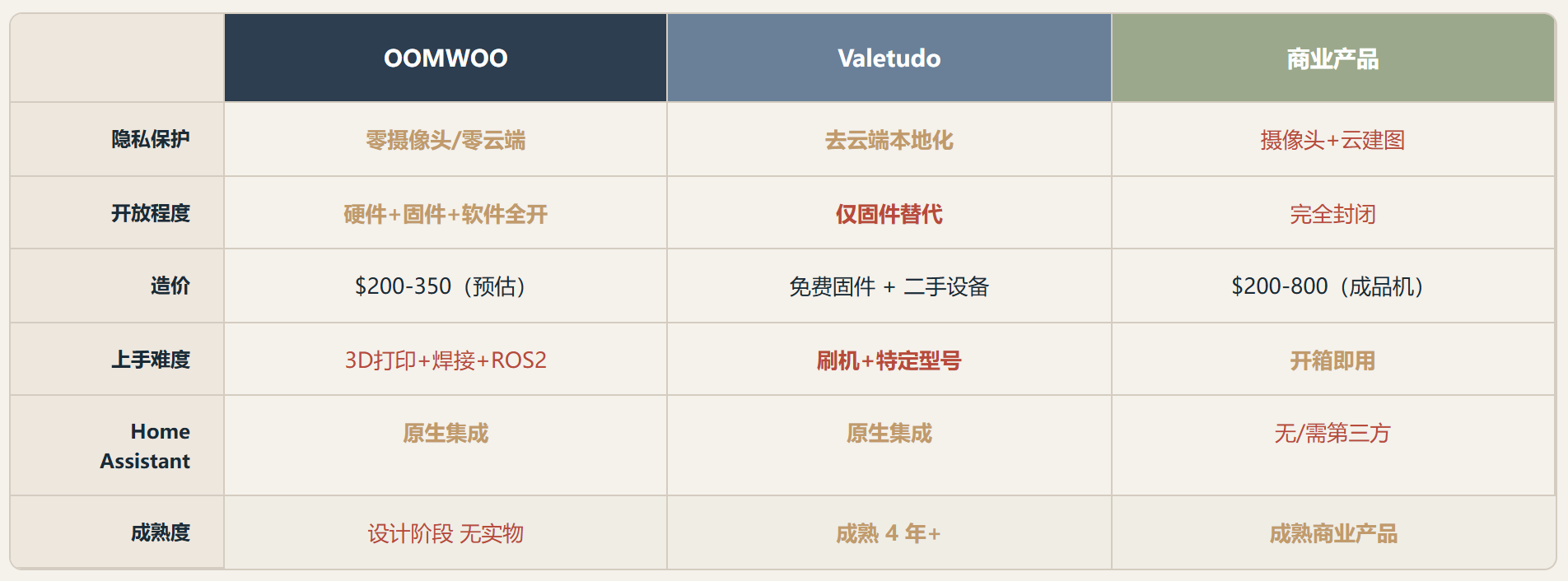 OOMWOO :一台你亲手造的开源扫地机器人
