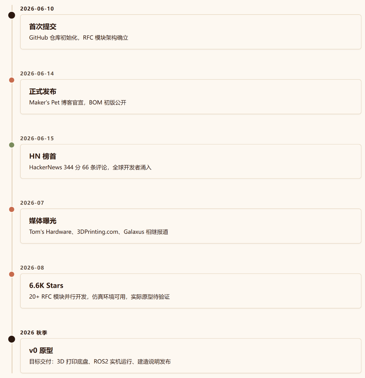 OOMWOO :一台你亲手造的开源扫地机器人