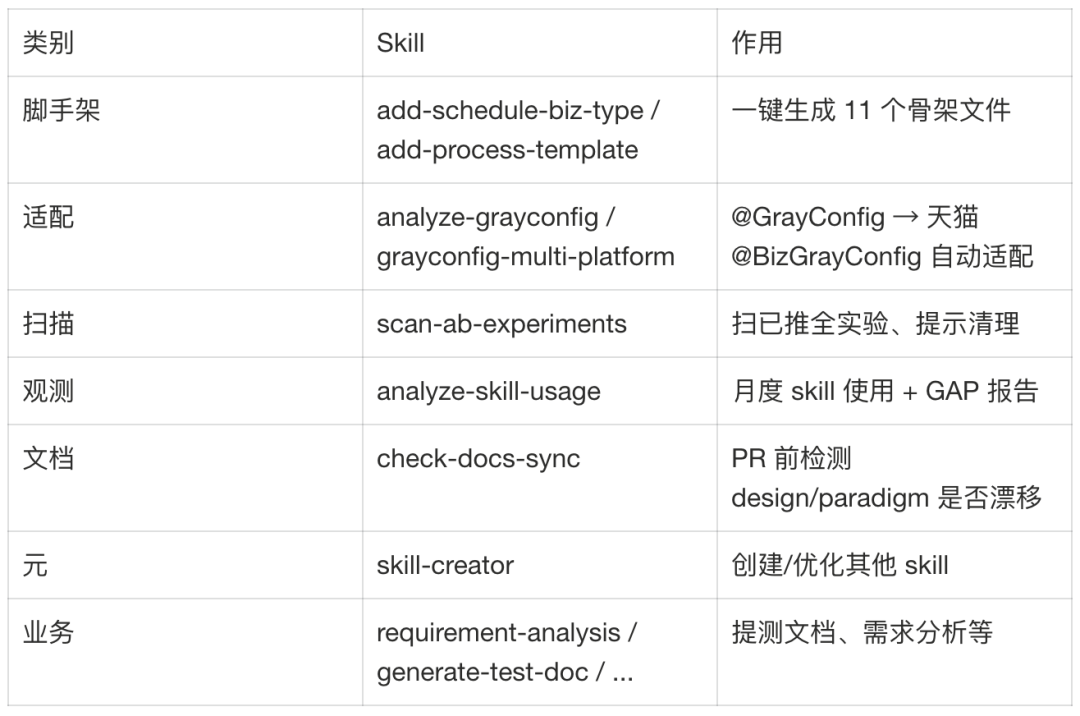 天猫AI助手:调度框架重构与AI Coding工程化实践