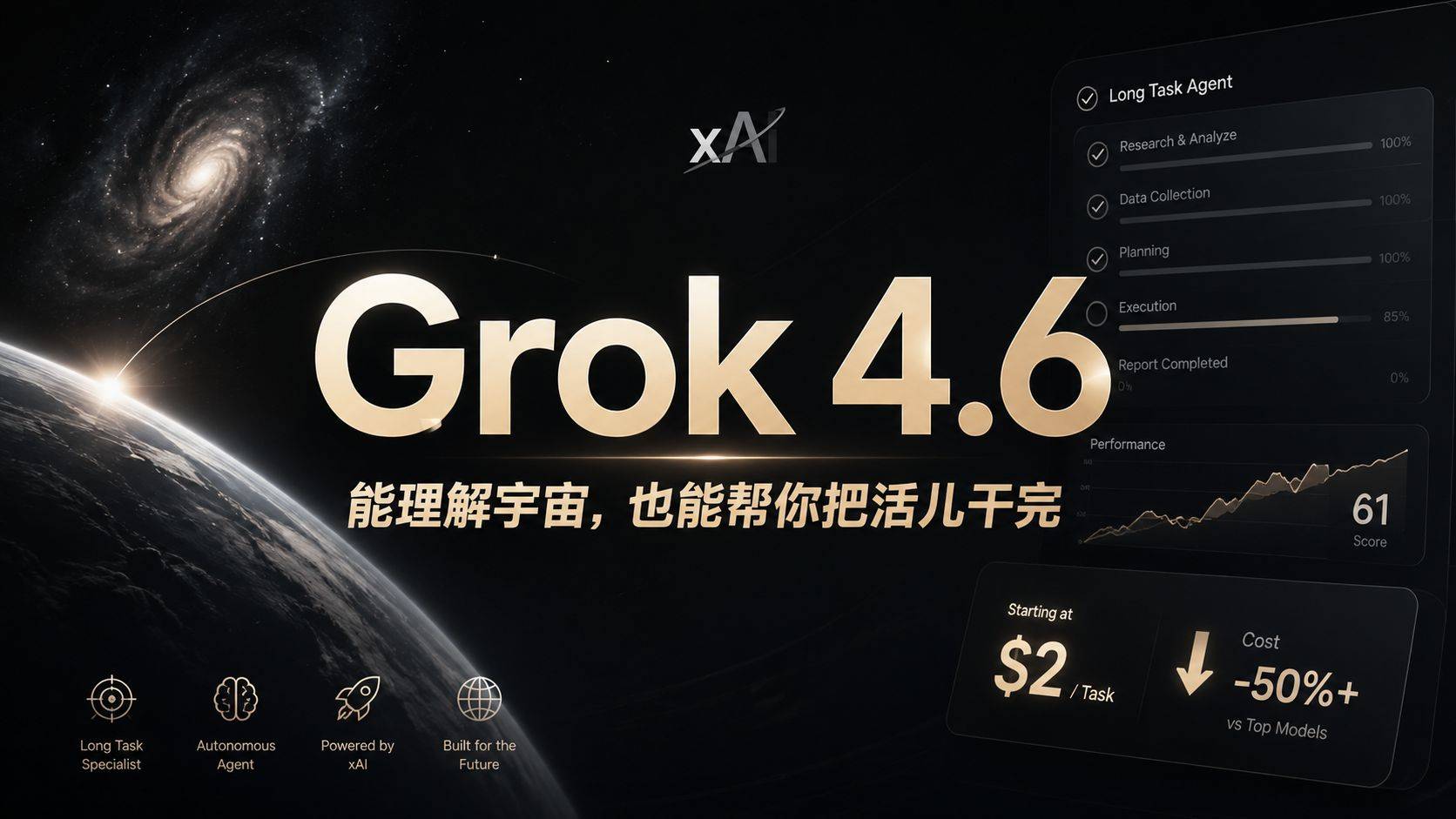 Grok 4.6 评测：$2 起步的长时任务智能体，性价比杀穿前沿模型