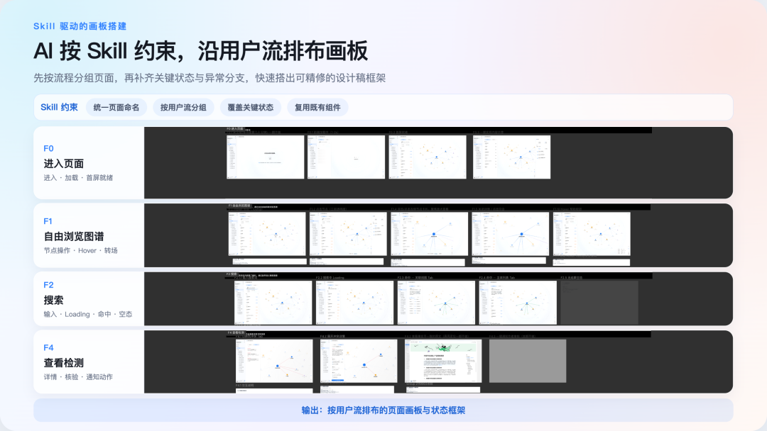 需求反复横跳?Ardot × Workbuddy 实现 0→1 UI 设计提效 60%