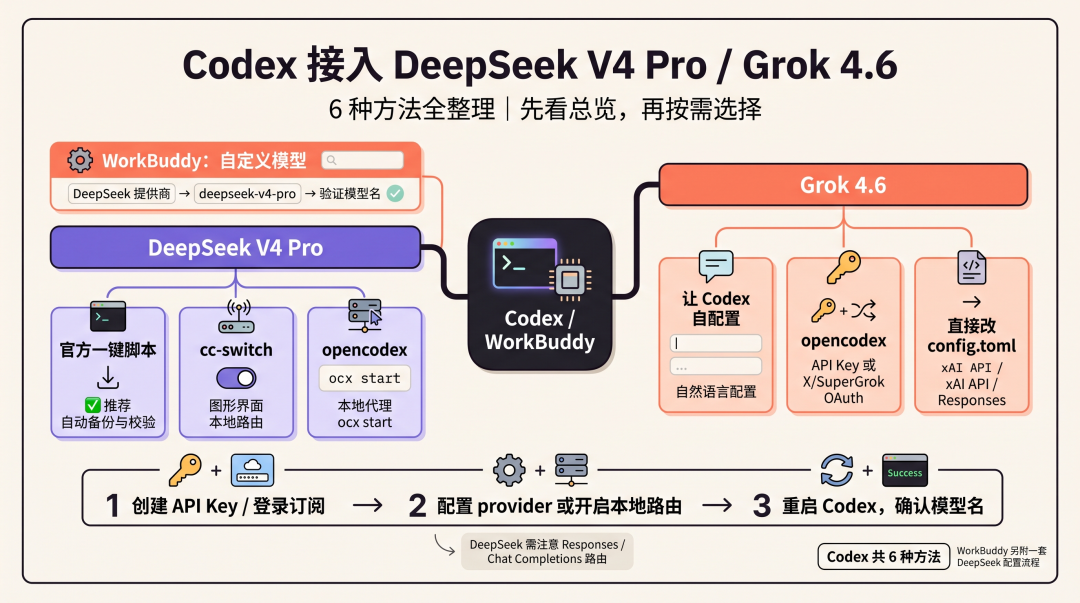 01-infographic-codex-model-access-overview