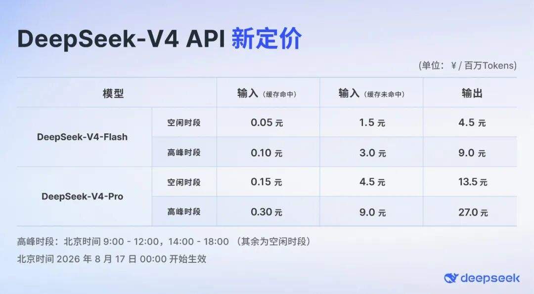 DeepSeek-V4-Pro 正式版上线