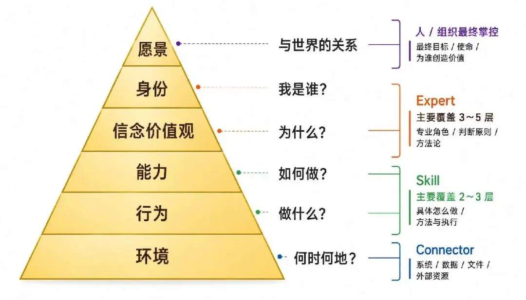 我把 WorkBuddy 拆开看了一遍,终于搞懂了 Agent 是怎么干活的
