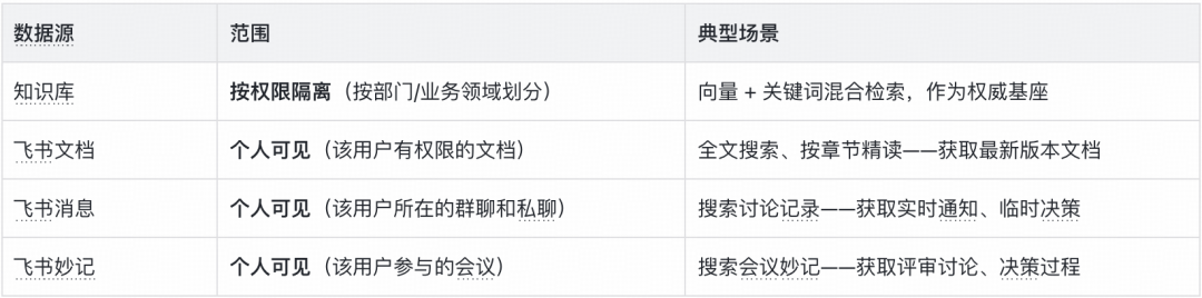 得物知识问答:复合检索 Agent 的系统设计实践