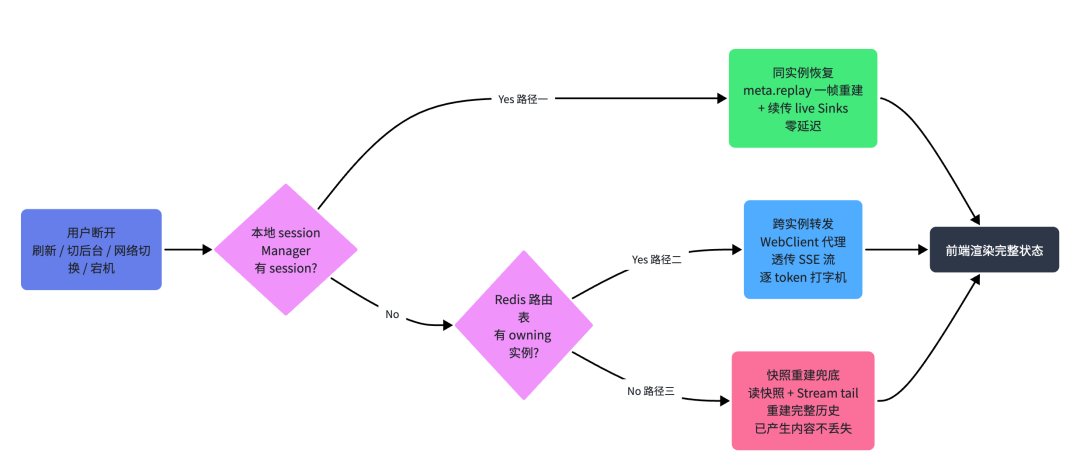 得物知识问答:复合检索 Agent 的系统设计实践