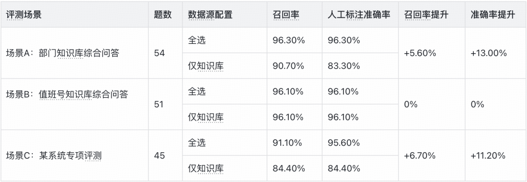 得物知识问答:复合检索 Agent 的系统设计实践