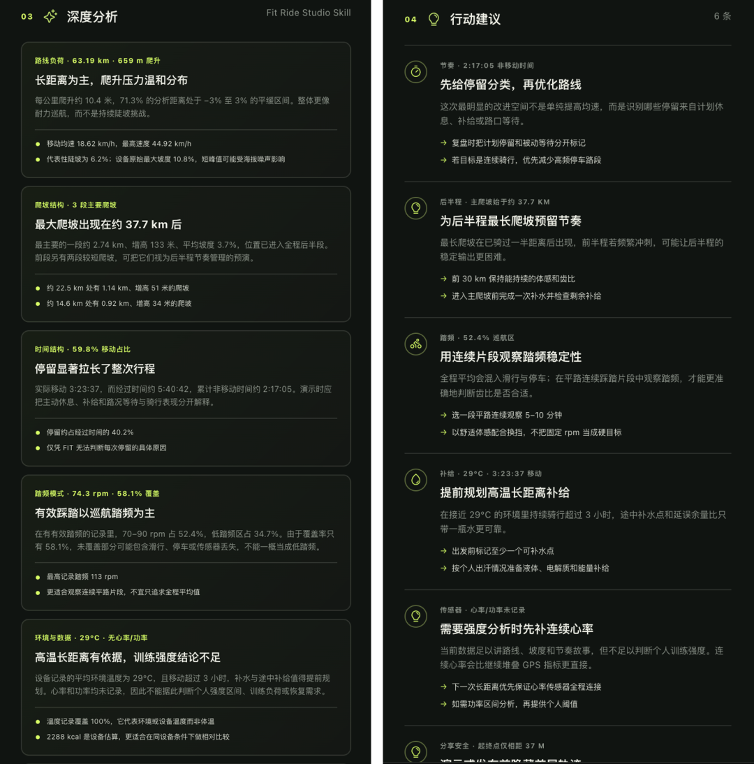 建议详情