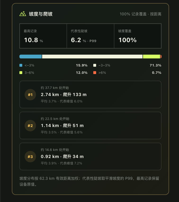 爬坡分析
