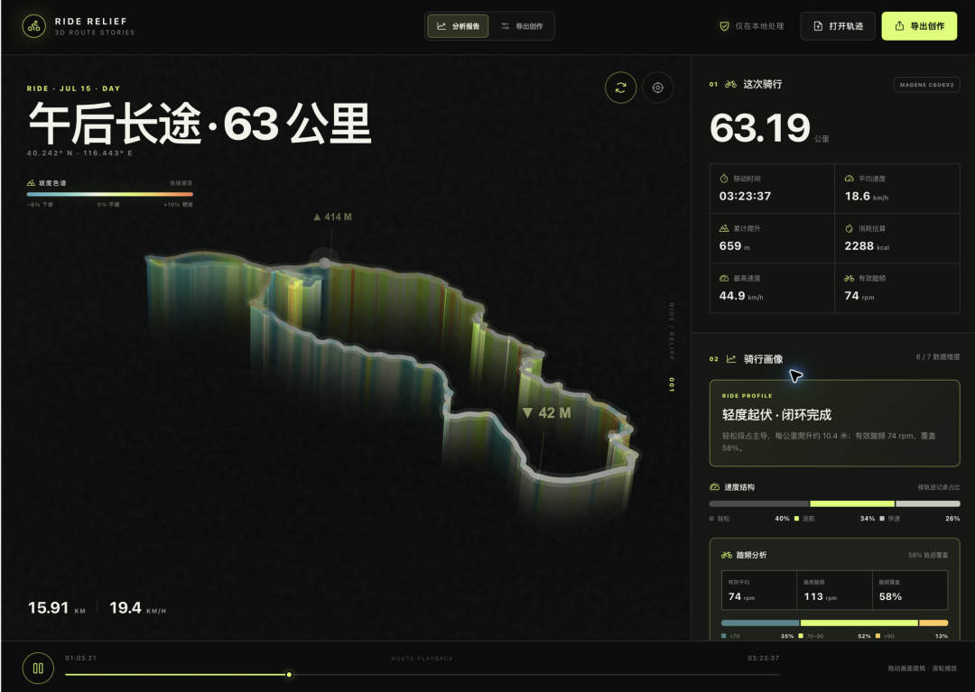 3D 路线报告