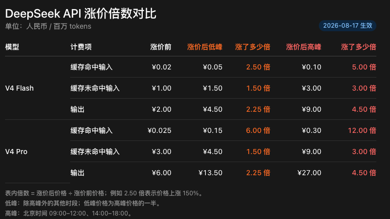 从0到1带你速通DeepSeek Harness。