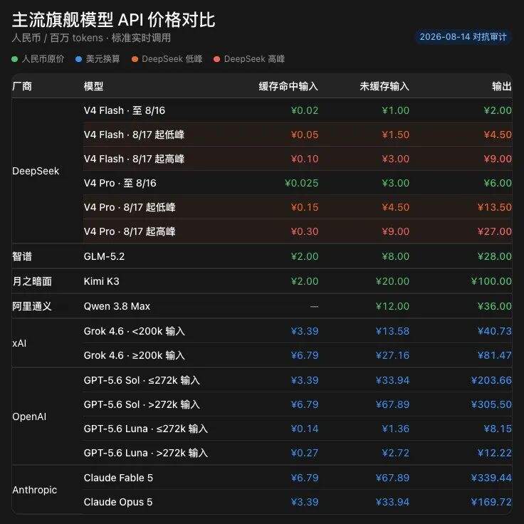 从0到1带你速通DeepSeek Harness。