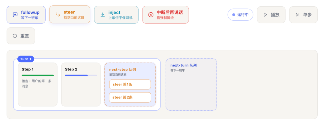 我把 DeepSeek Harness 的代码做成了可视化教程