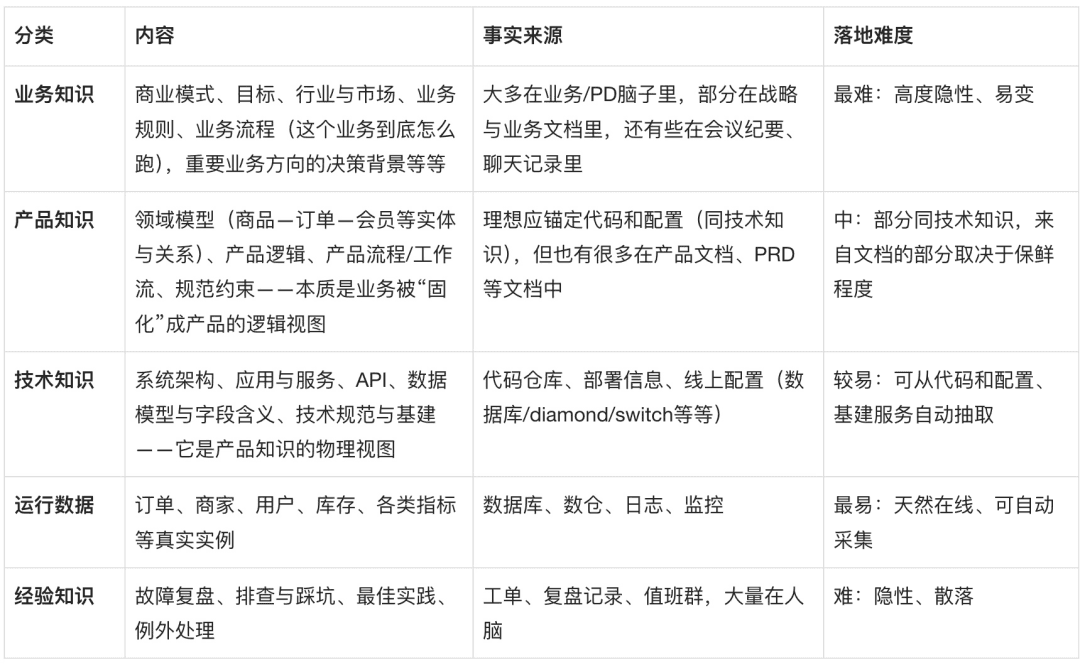 重构协同:关于AI Native团队的思考