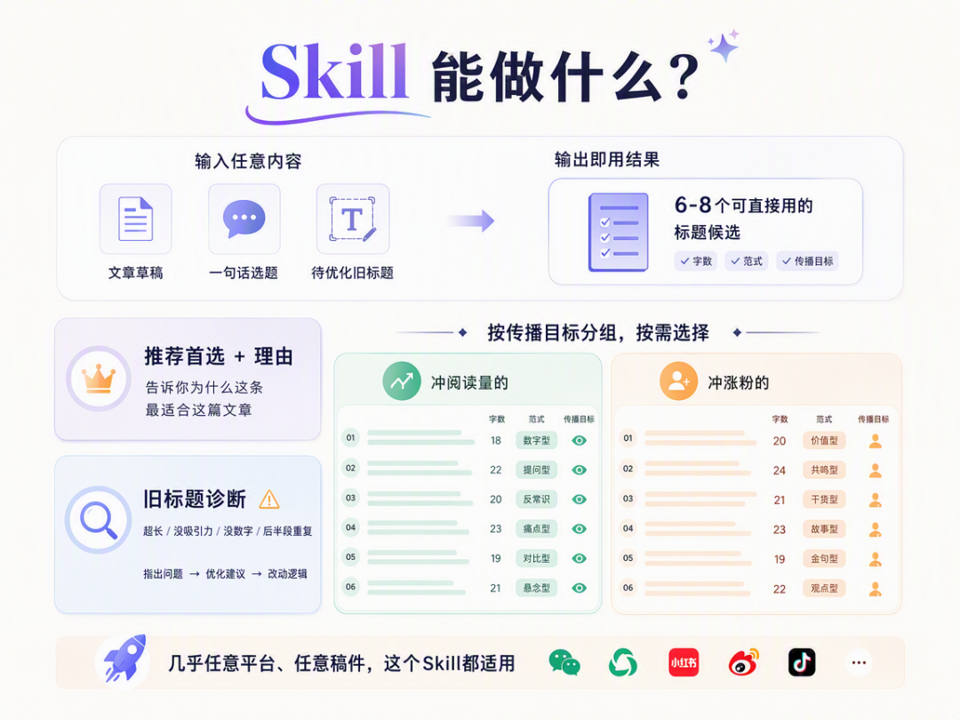 拆了136篇爆款,我用豆包Seed模型做了个标题Skill,已免费开源