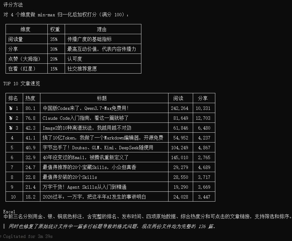 拆了136篇爆款,我用豆包Seed模型做了个标题Skill,已免费开源