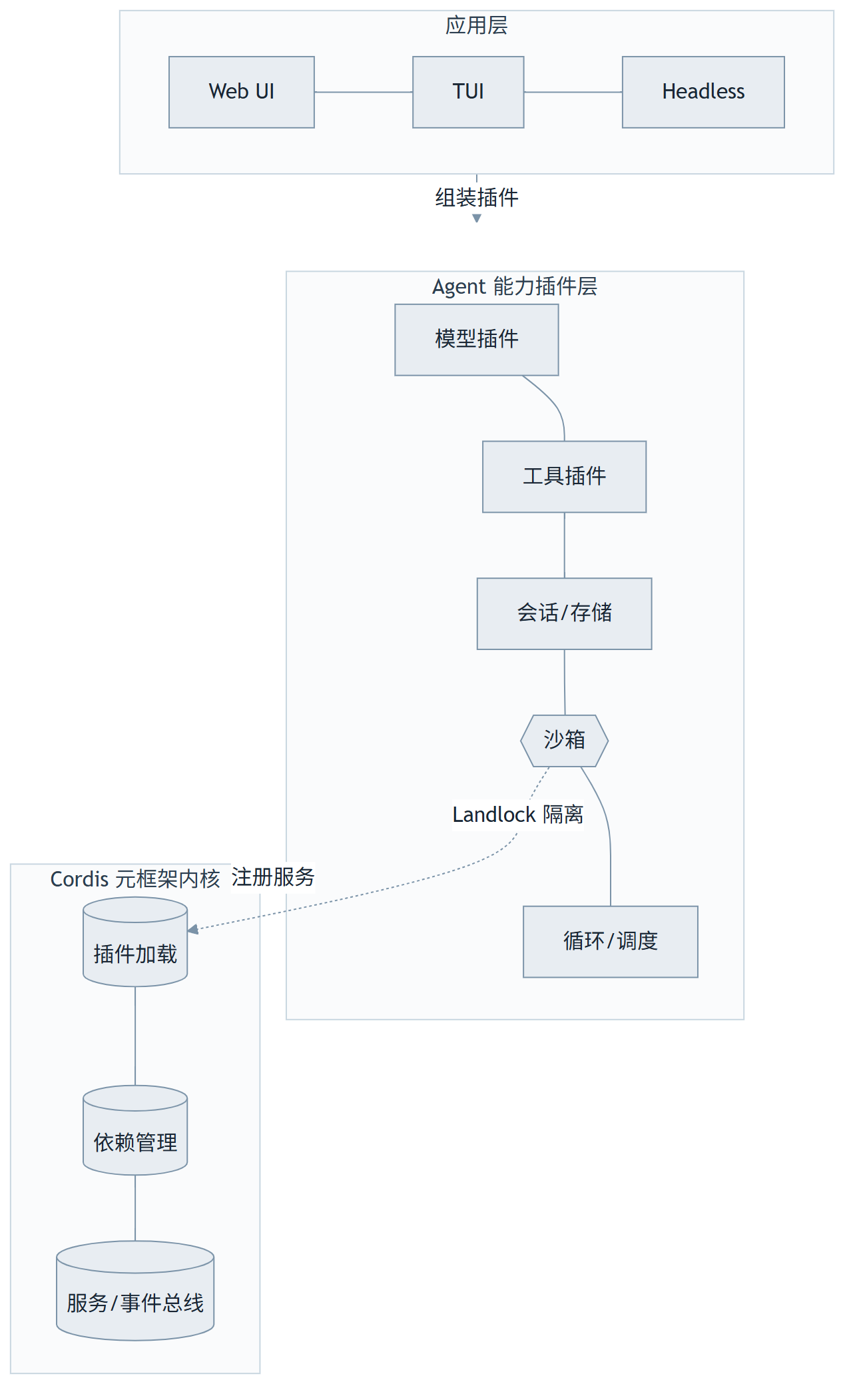 DeepSeek Harness 评测:DeepSeek 的第一款 Agent 框架,凭什么"一切皆插件"