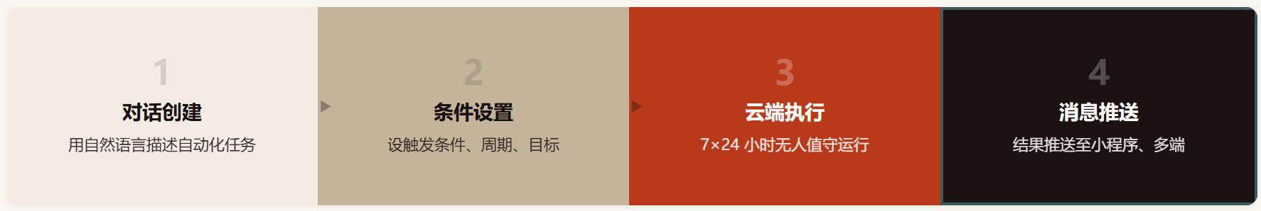 库库AI 评测:百度把 GenFlow 更名后,金融办公的"自动挡"到底灵不灵