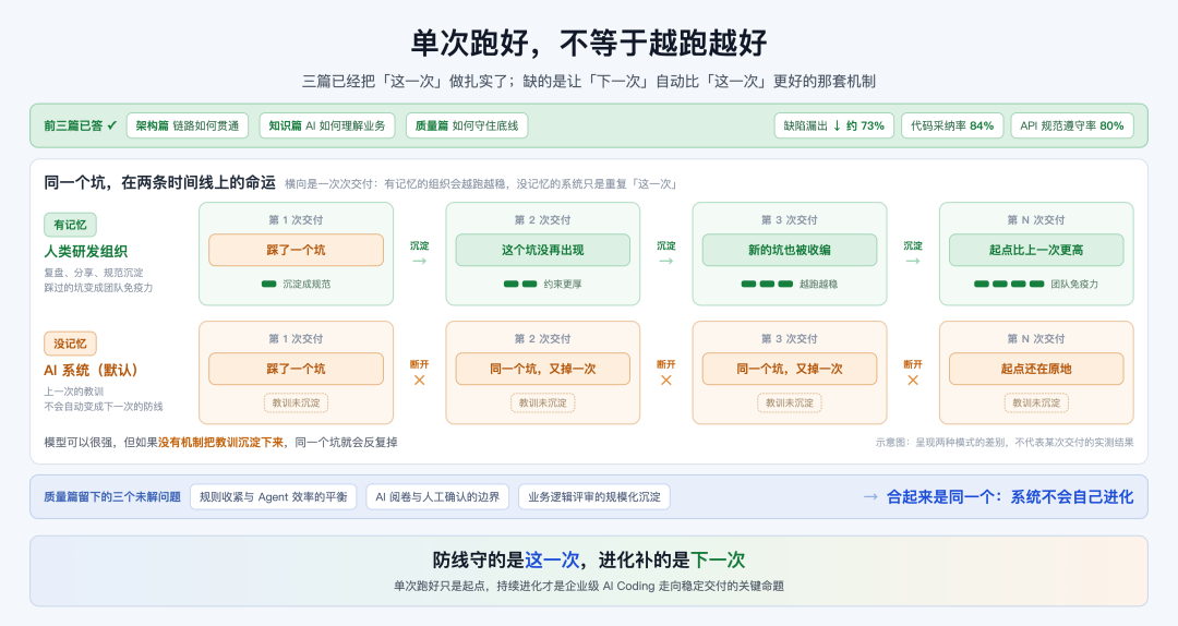 02b-delivery-memory-timeline-3x.png