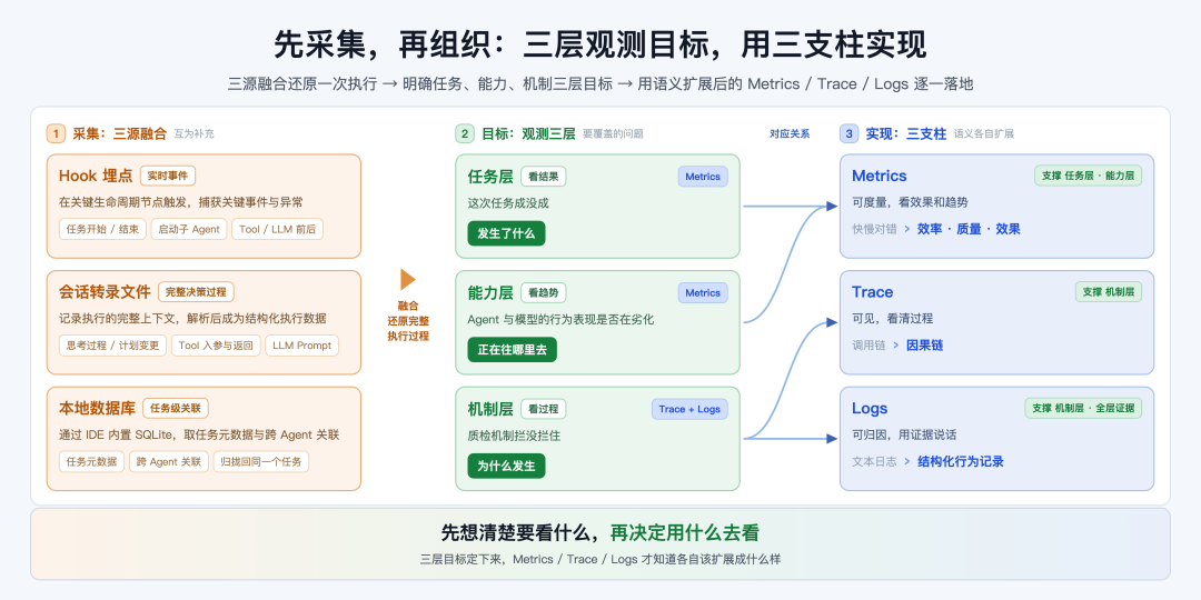 04d-goals-to-pillars-mapping-3x.png