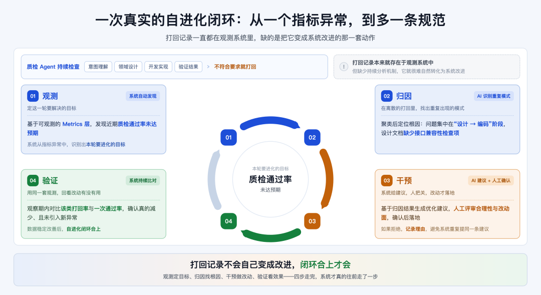 06c-closed-loop-cycle-3x.png