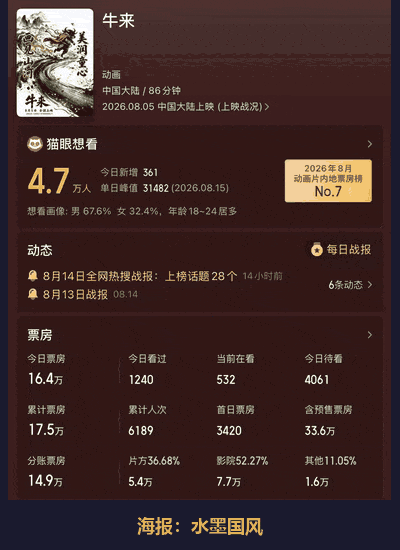 海报vs正片对比GIF