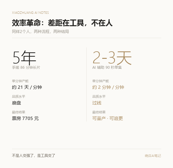 效率革命知识卡片