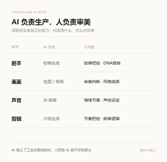AI负责生产人负责审美 知识卡片