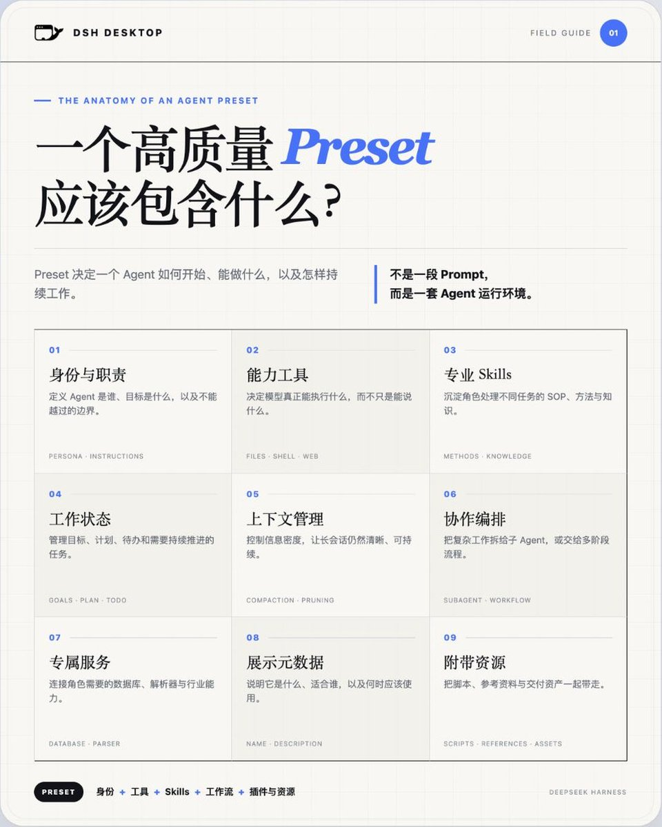 10 万 Star 的 DeepSeek Harness,终于有开源桌面版了。