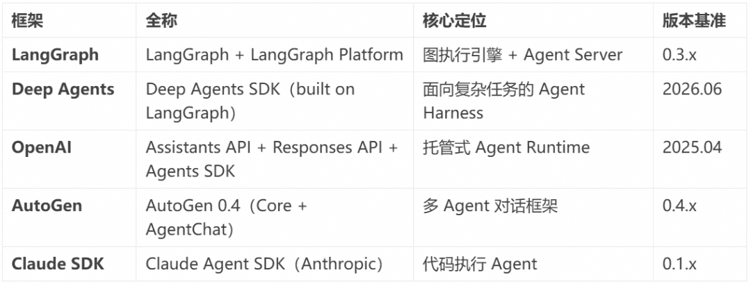 相比层出不穷的 Agent 框架,不变的 Agent Protocol 是什么