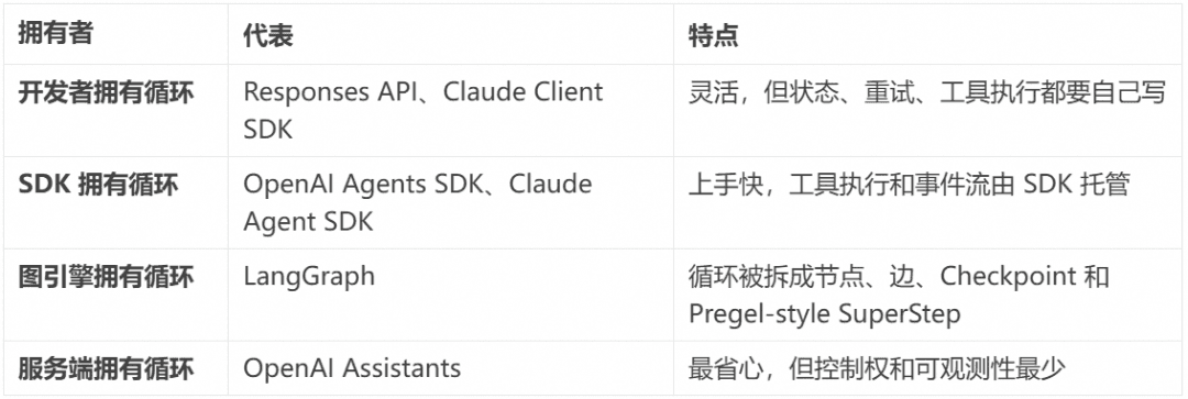 相比层出不穷的 Agent 框架,不变的 Agent Protocol 是什么