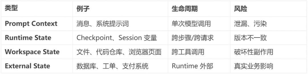 相比层出不穷的 Agent 框架,不变的 Agent Protocol 是什么