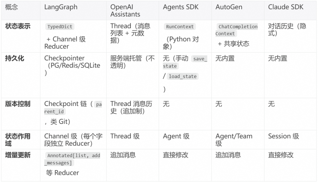 相比层出不穷的 Agent 框架,不变的 Agent Protocol 是什么