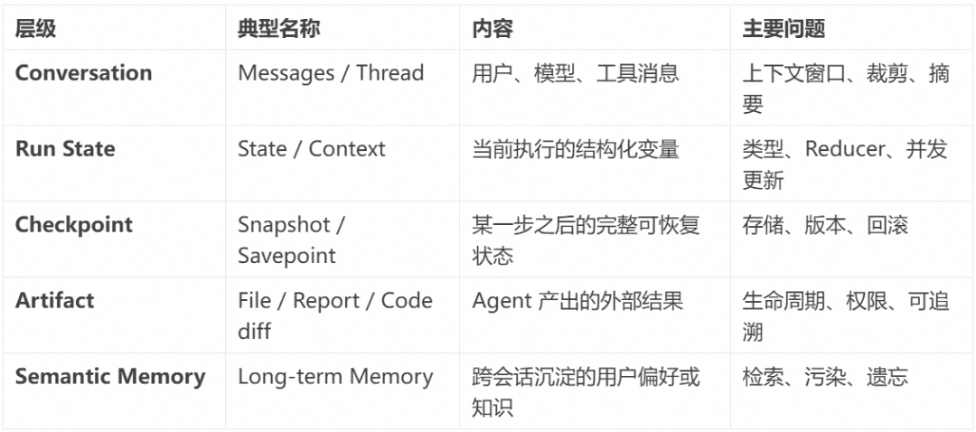 相比层出不穷的 Agent 框架,不变的 Agent Protocol 是什么