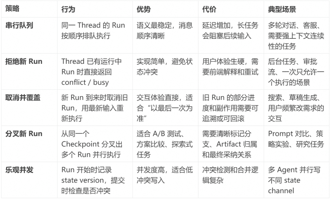 相比层出不穷的 Agent 框架,不变的 Agent Protocol 是什么