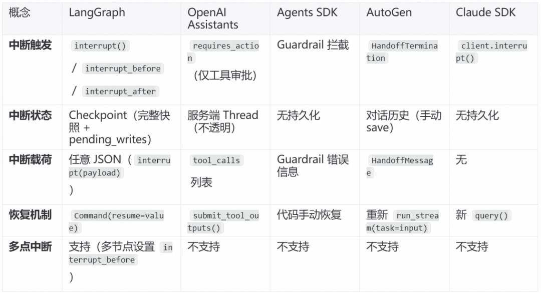相比层出不穷的 Agent 框架,不变的 Agent Protocol 是什么
