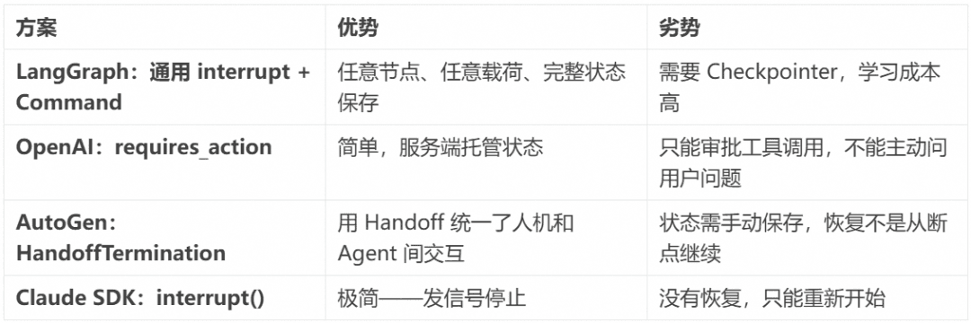 相比层出不穷的 Agent 框架,不变的 Agent Protocol 是什么